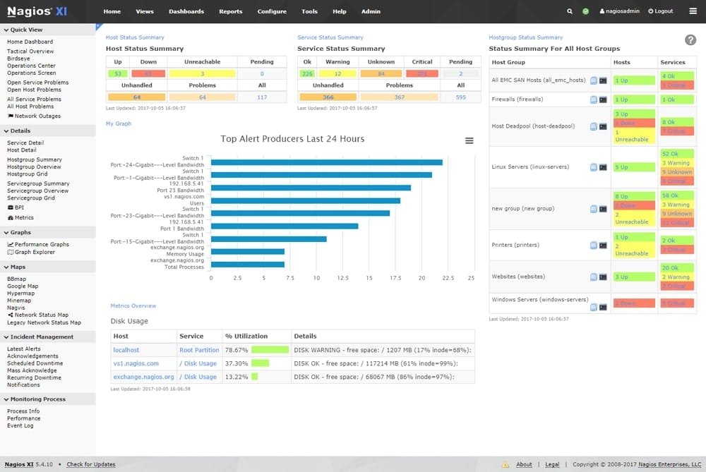 Nagios Monitoring SDIVN Company Limited