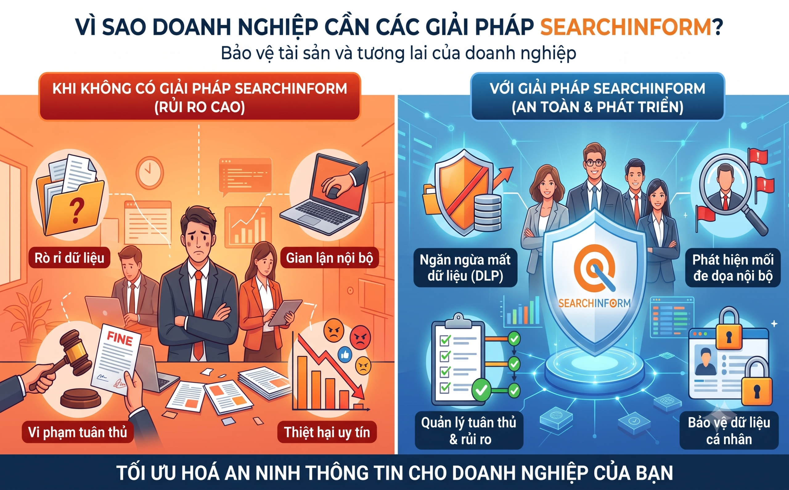 Vì sao doanh nghiệp cần các giải pháp của SearchInform