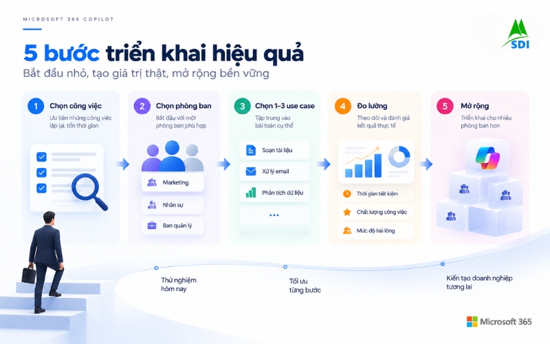 5 bước triển khai Microsoft 365 Copilot hiệu quả