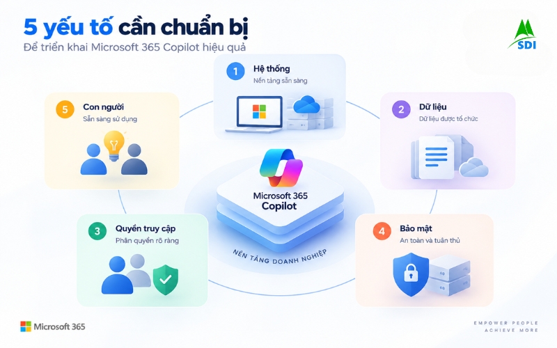5 yếu tố cần chuẩn bị trước khi triển khai Microsoft 365 Copilot