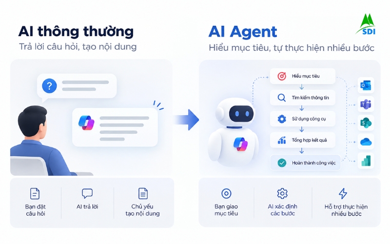 AI thông thường và AI Agent khác nhau như thế nào