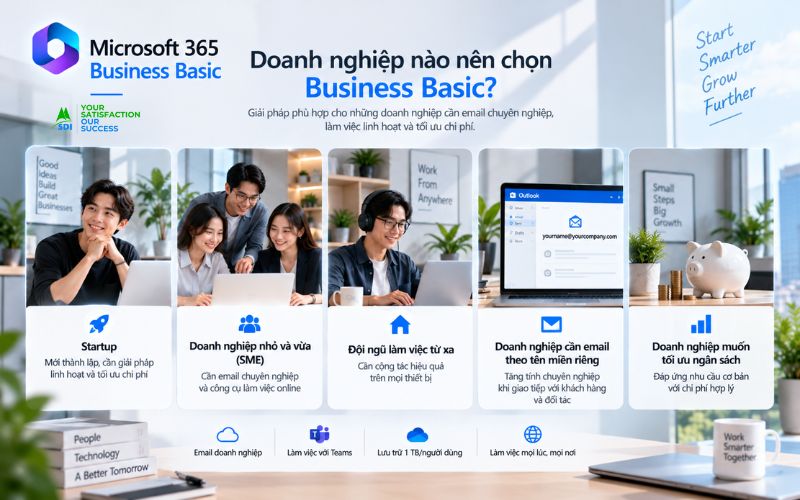Doanh nghiệp nào nên chọn Business Basic