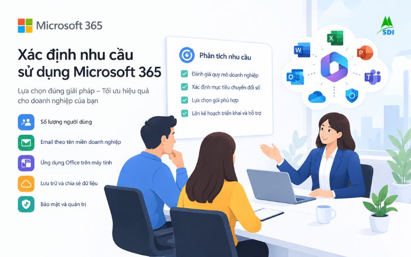 M365 cho doanh nghiệp - xác định nhu cầu sử dụng Microsoft 365