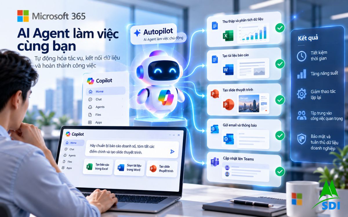 Microsoft Copilot → AI Agent → Workflow