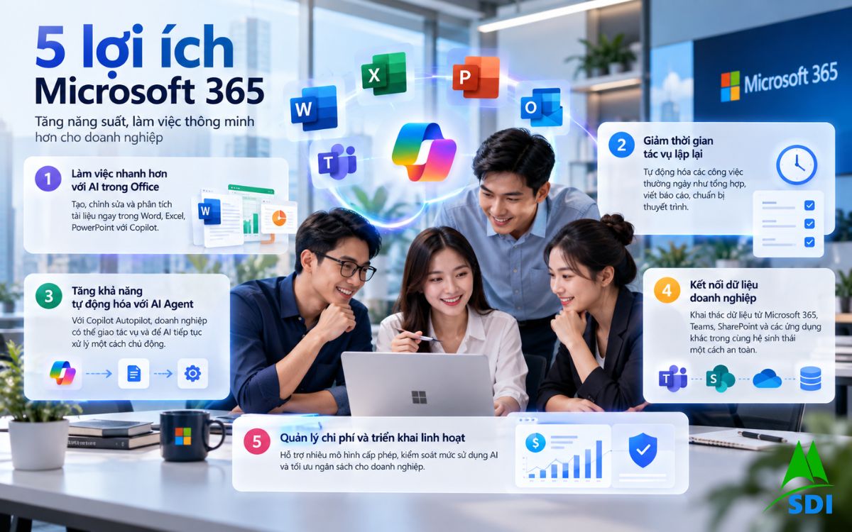 nhân viên doanh nghiệp + AI + productivity